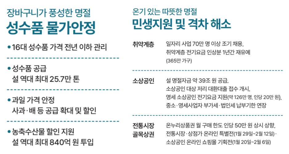 자료 관계부처 합동