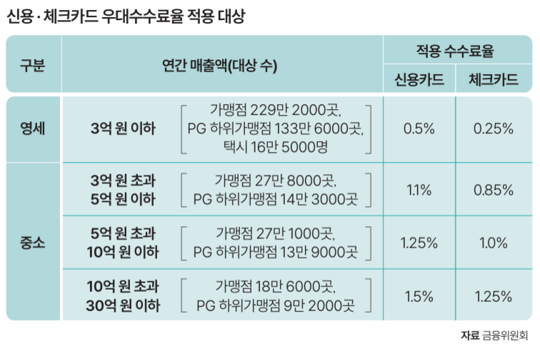 자료 금융위원회