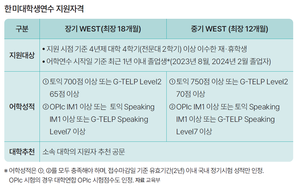 한미대학생연수 지원자격