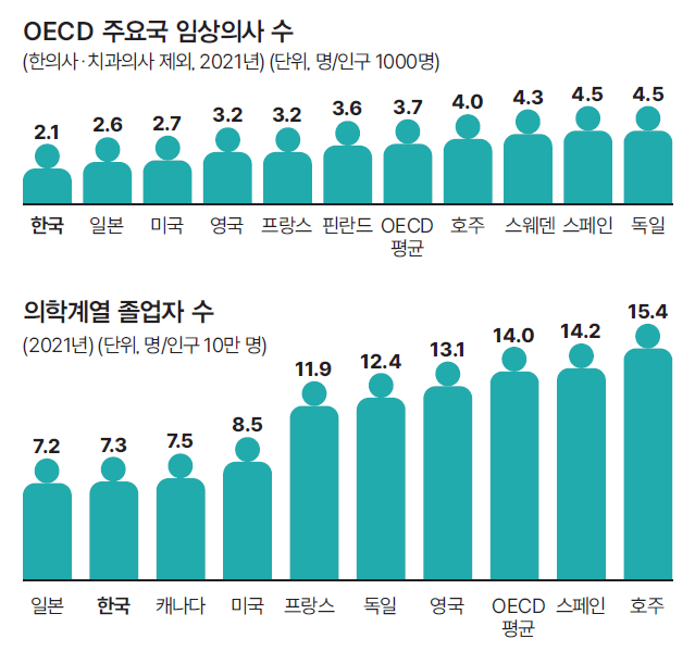 자료 보건복지부