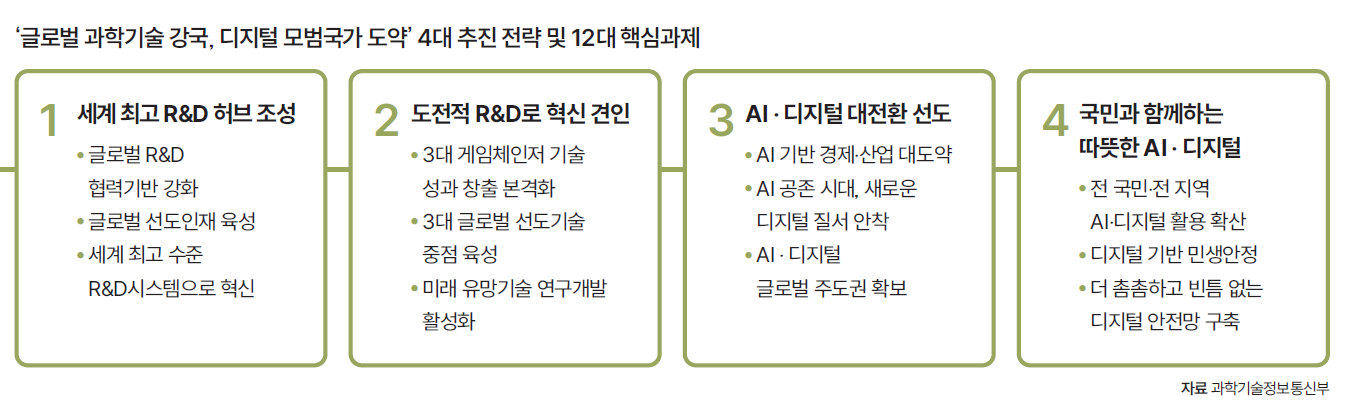 자료 과학기술정보통신부