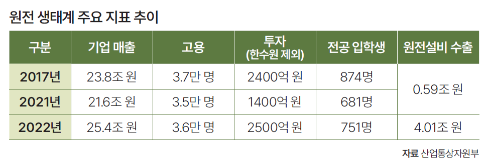 자료 산업통상자원부