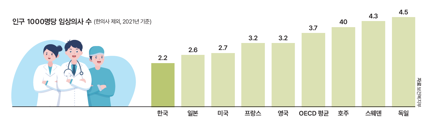 자료 보건복지부