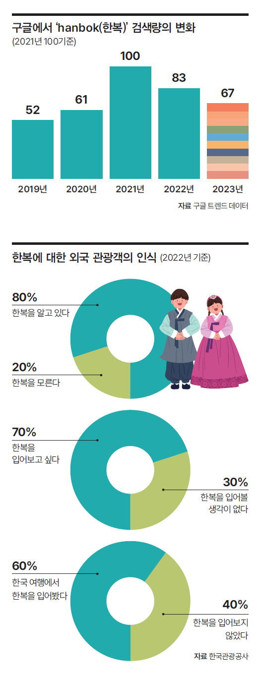 자료 한국관광공사