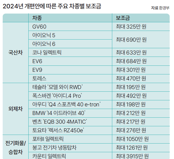 자료 환경부