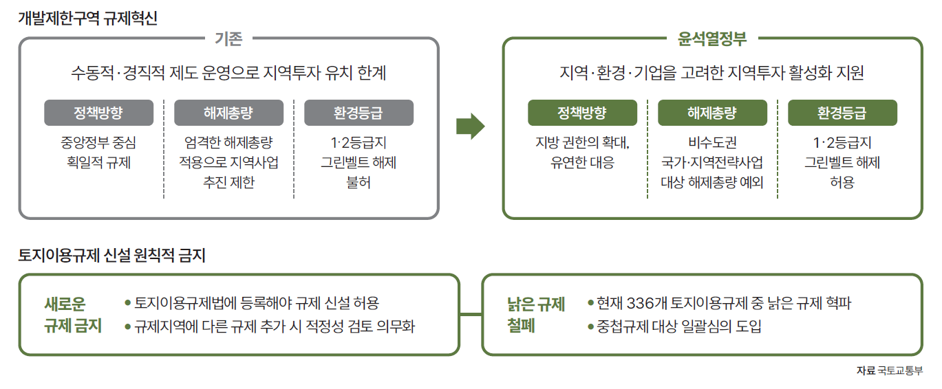 자료 국토교통부