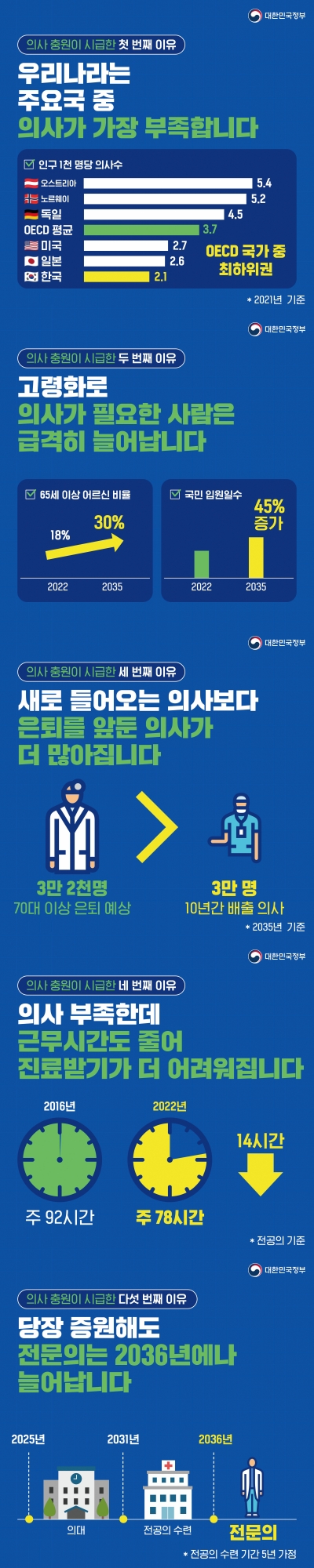 자료 보건복지부