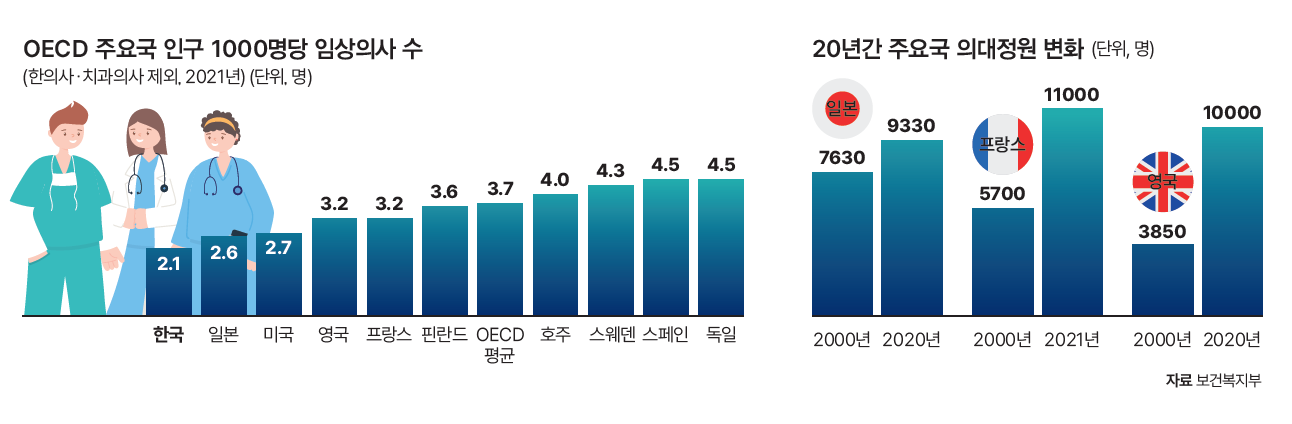 자료 보건복지부