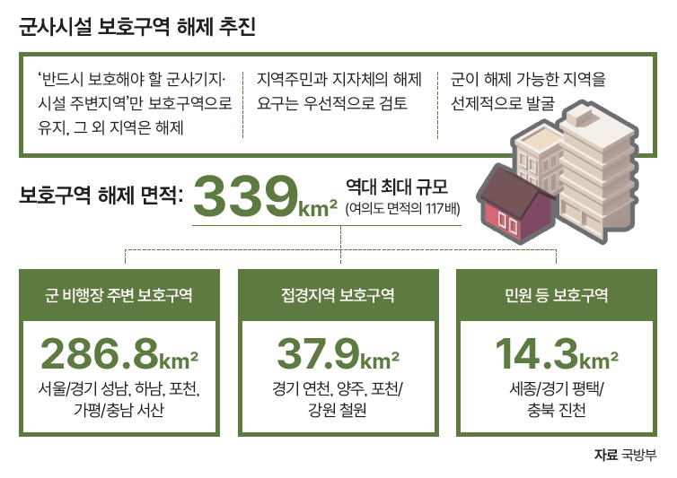 자료 국방부