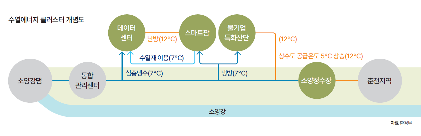 자료 환경부