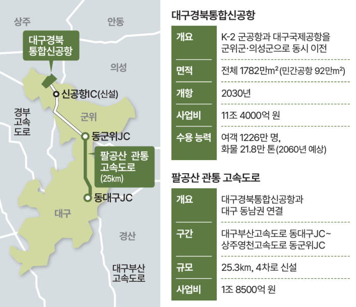 자료 국토교통부