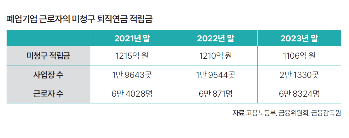 자료 고용노동부, 금융위원회, 금융감독원