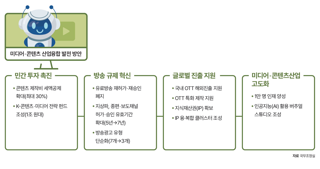 자료 국무조정실