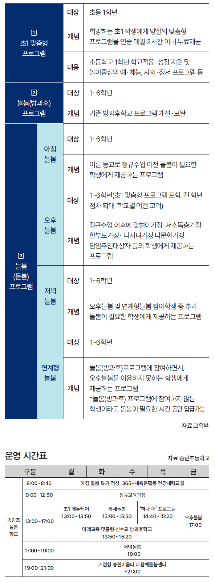 늘봄학교 수업, 이렇게 이뤄진다