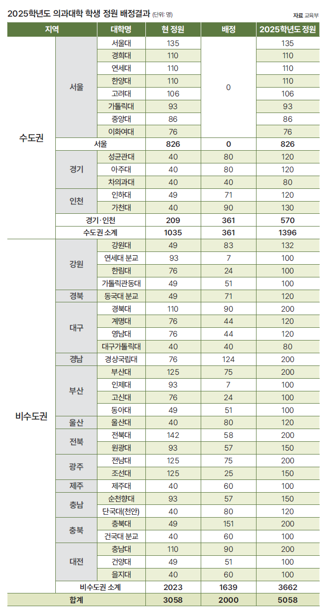 자료 교육부