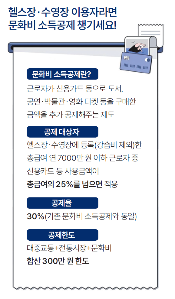 헬스장·수영장 이용자라면 문화비 소득공제 챙기세요!