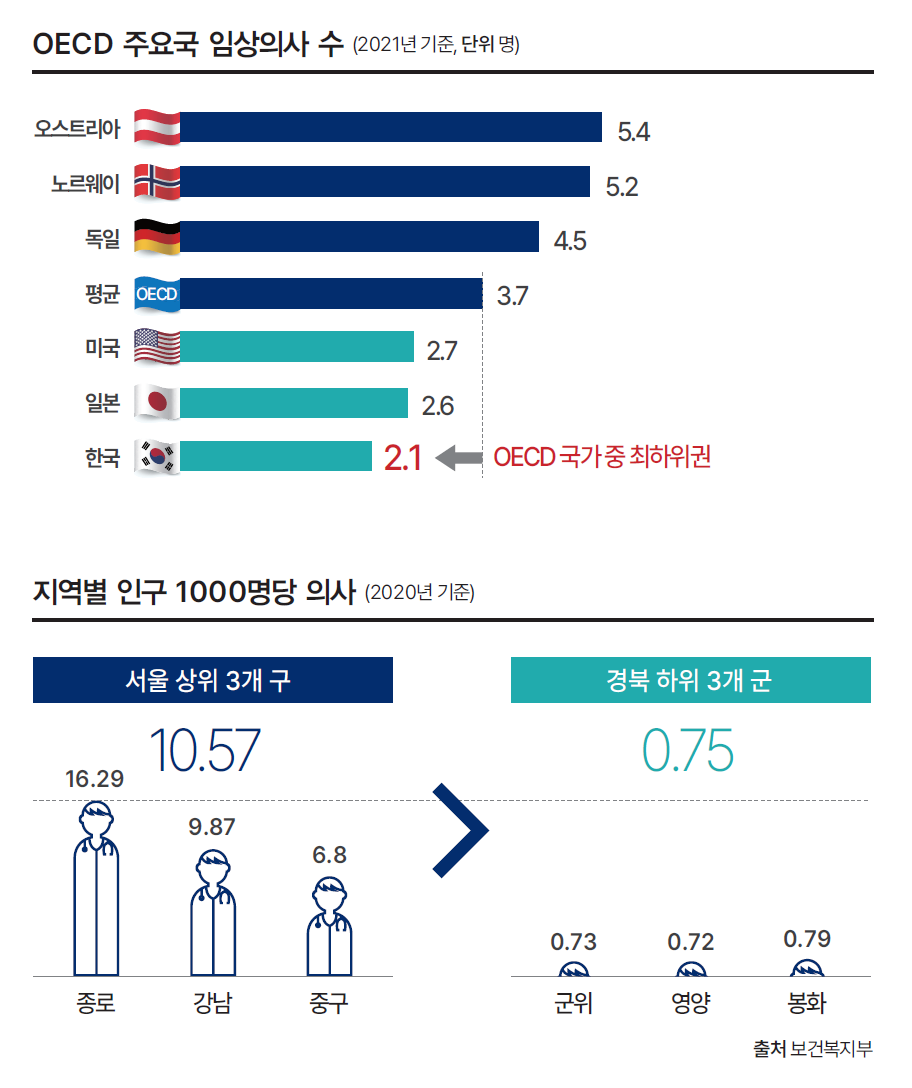 출처 보건복지부