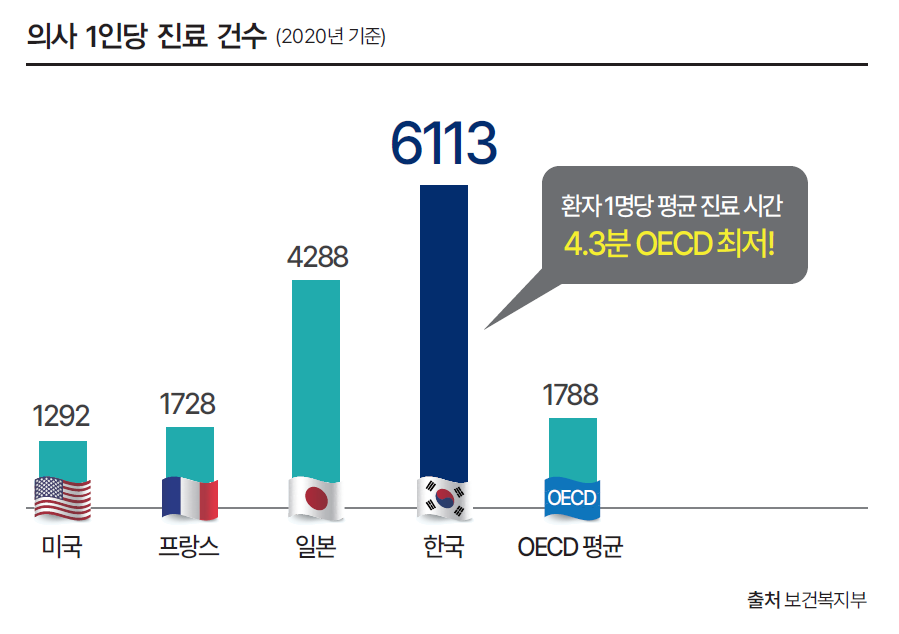 출처 보건복지부
