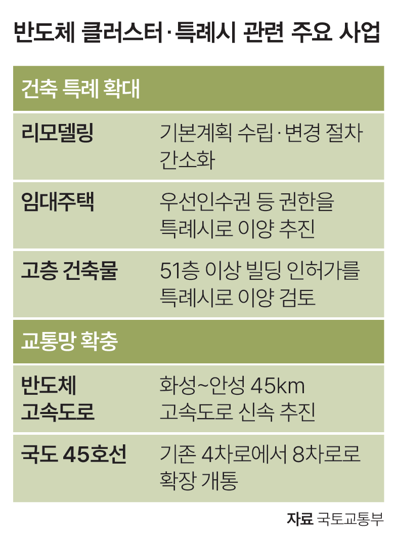 자료 국토교통부