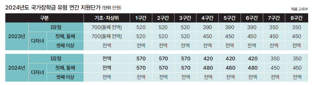 자료 교육부
