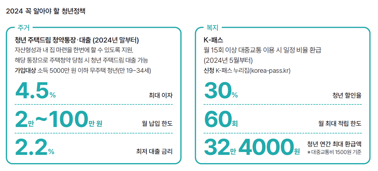 자료 국무조정실