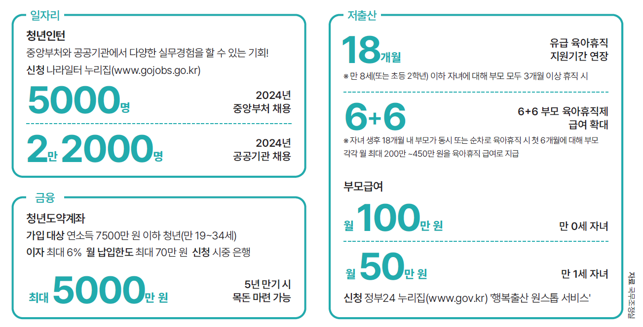 자료 국무조정실