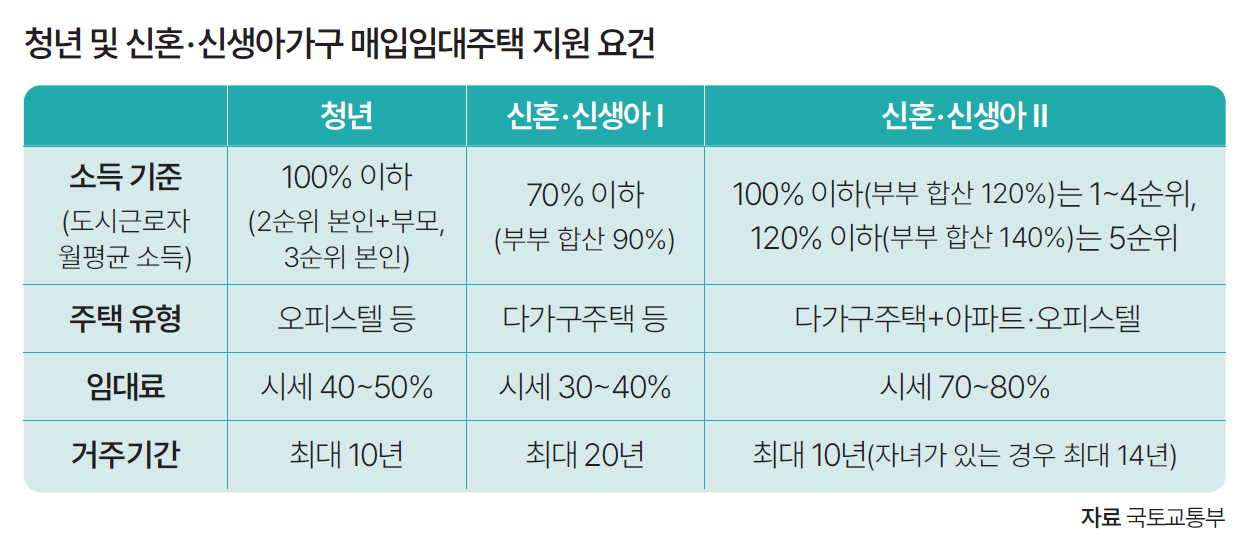 자료 국토교통부