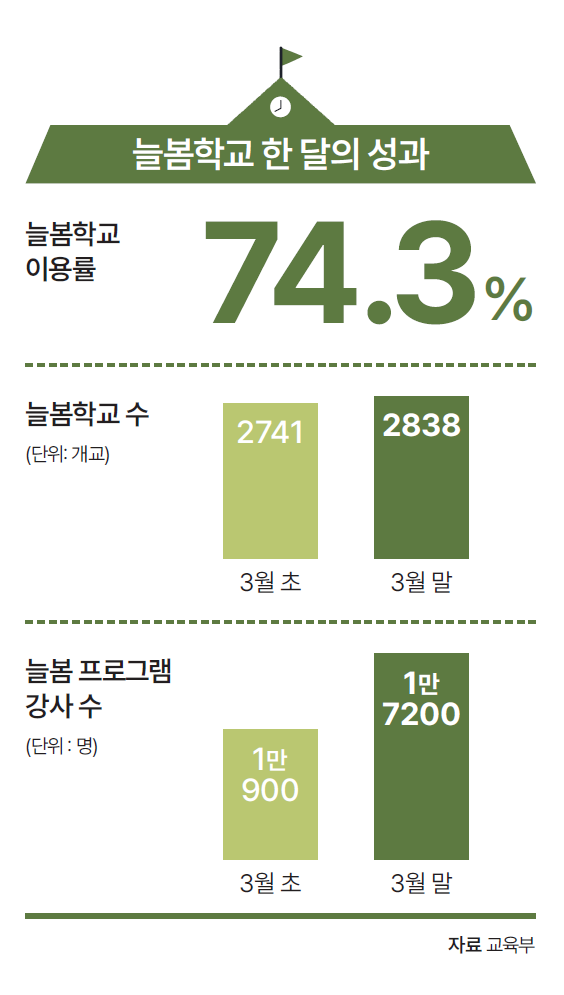 자료 교육부