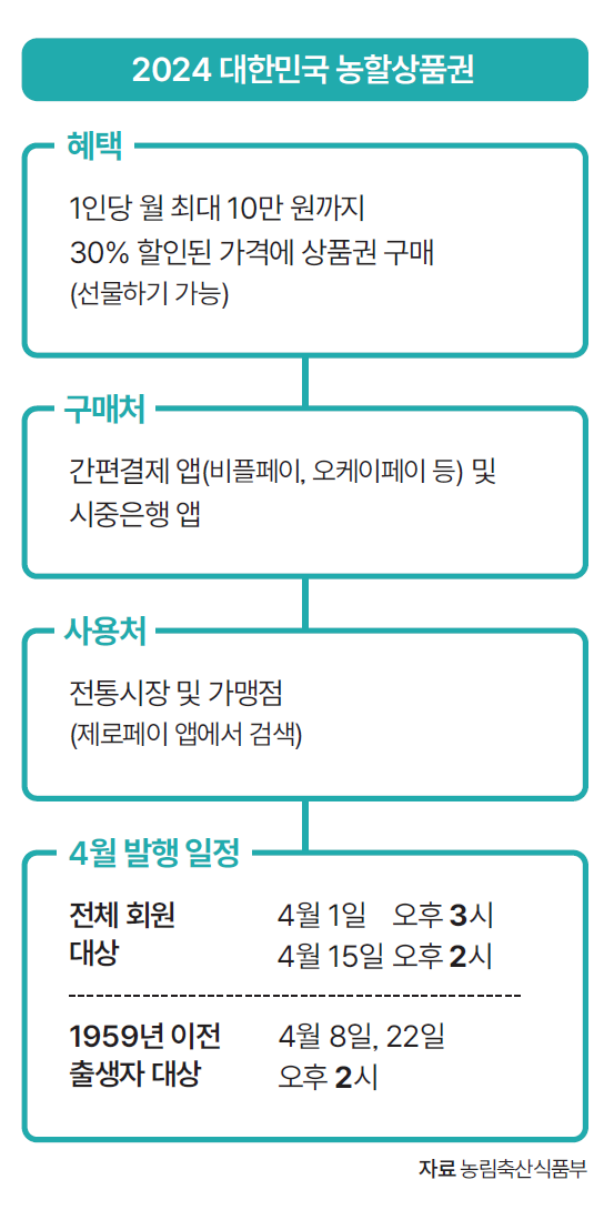 자료 농림축산식품부