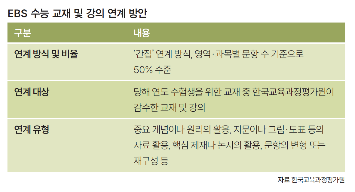 자료 한국교육과정평가원