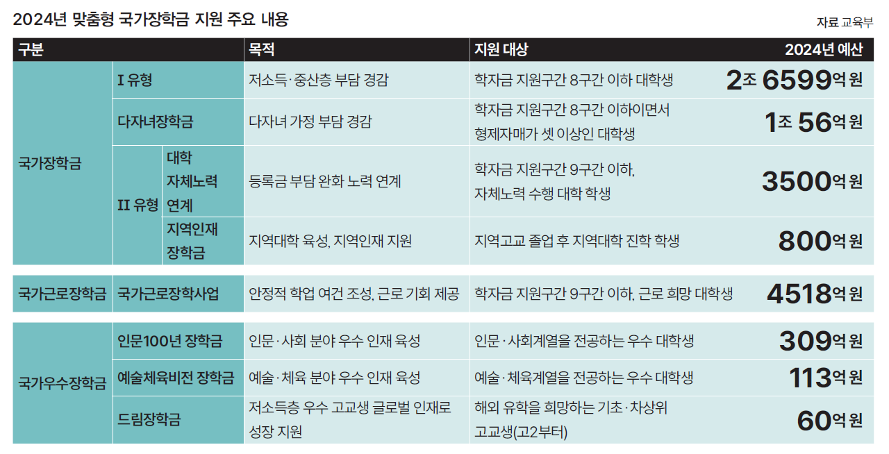 자료 교육부