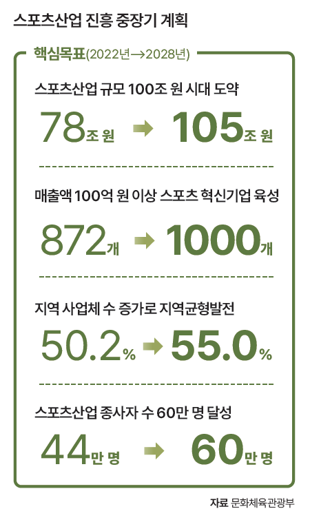 자료 문화체육관광부