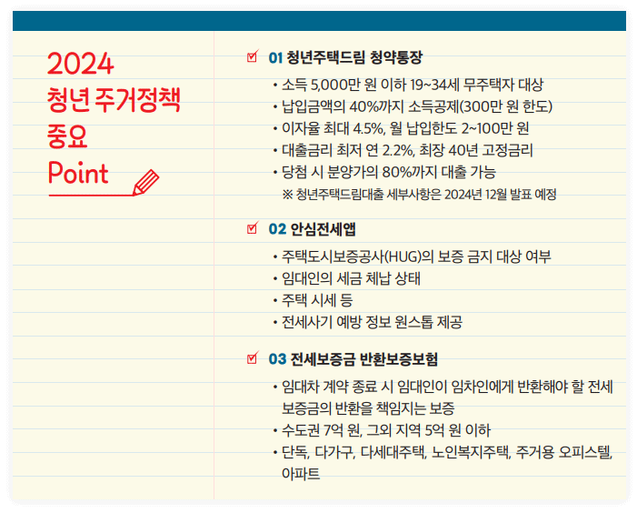 청년주택드림 청약통장, 안심전세앱, 전세보증금 반환보증보험