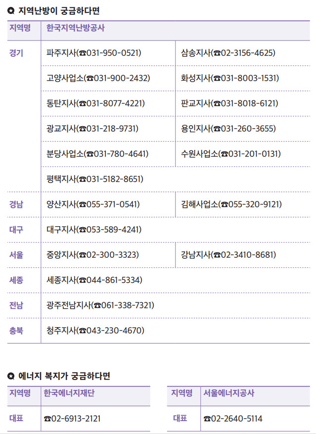 지역난방, 에너지복지 지원기관 안내