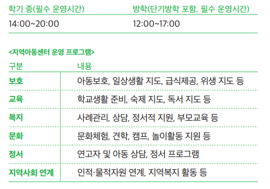지역아동센터 운영 프로그램안내