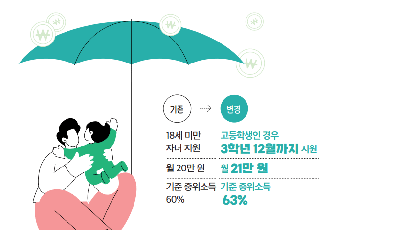 변경된 아동양육비 지원안내