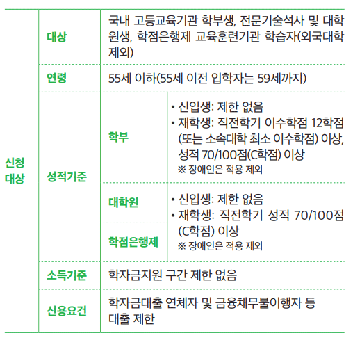 일반상환 학자금 대출 지원대상
