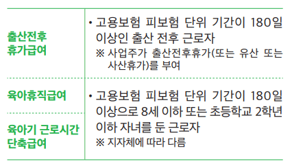 지원급여 서비스별 지원대상