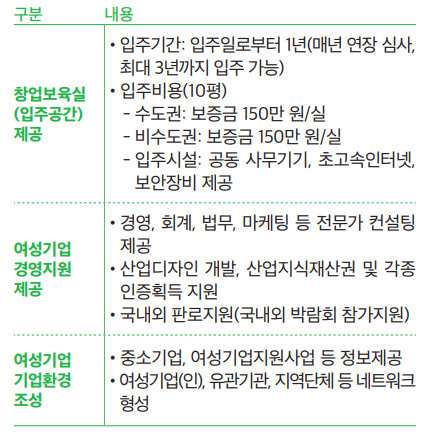 창업보육실, 여성기업경영지원 제공, 여겅기업환경조성 상세내용