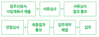 온라인신청 절차