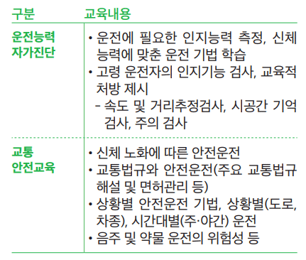 운전능력자가진단과 교통안전교육에 대한 상세 교육 내용