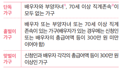 가구원 구성 및 소득에 따른 가구유형안내