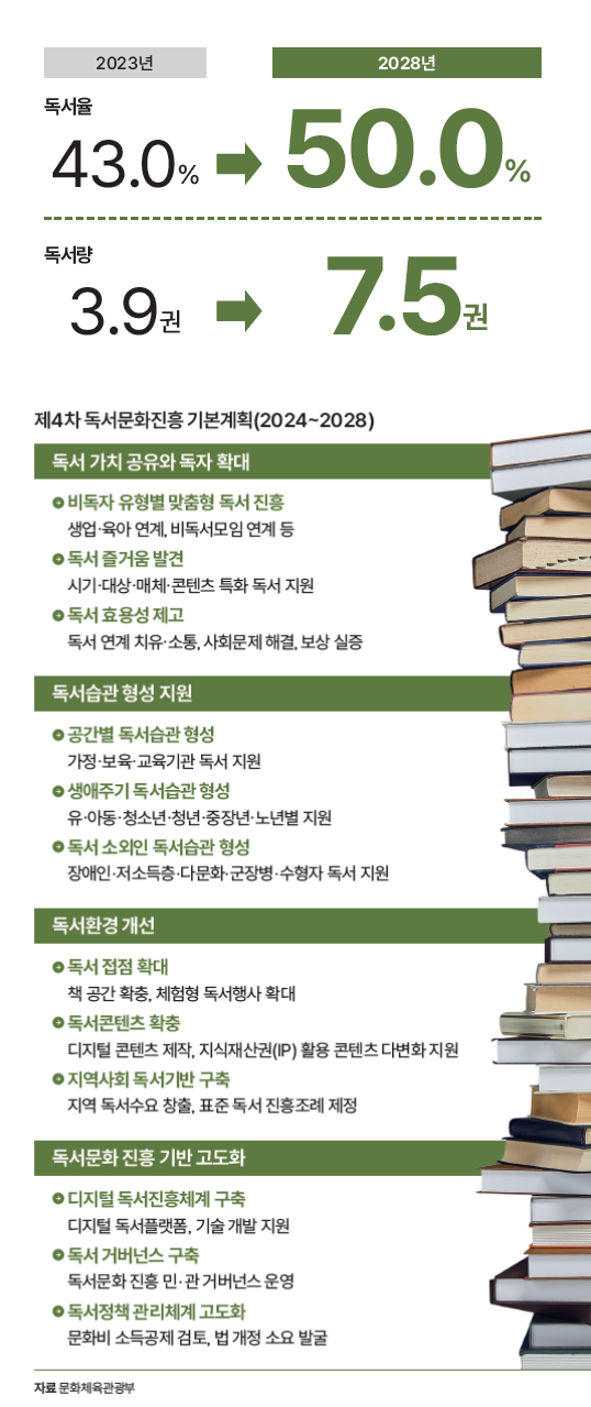 자료 문화체육관광부