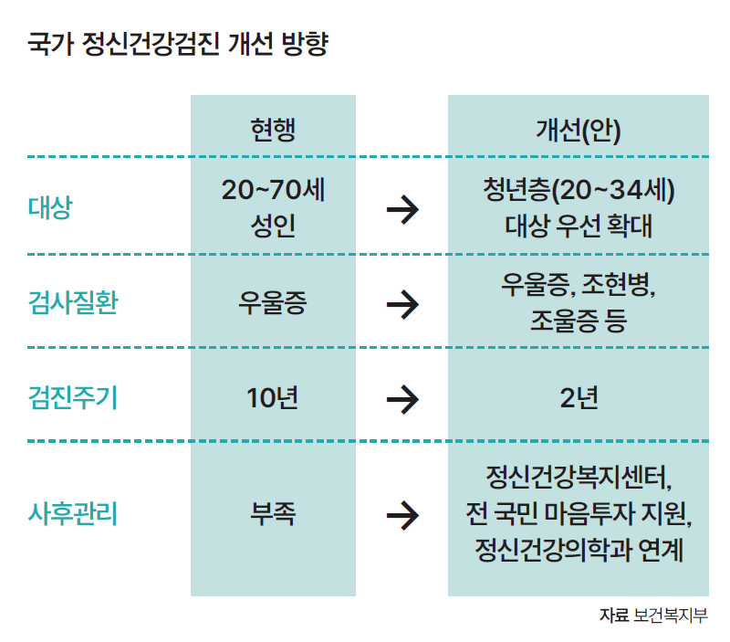 자료 보건복지부