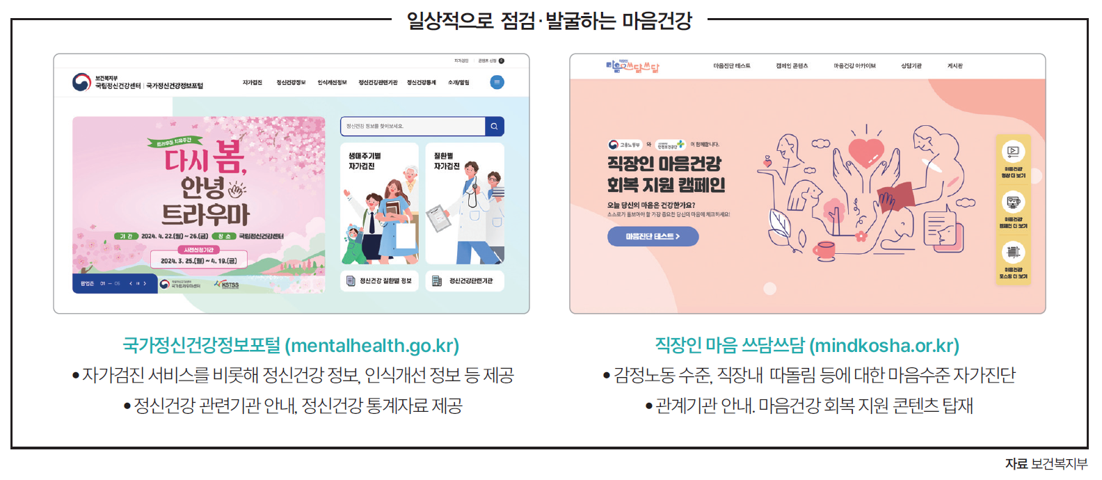 자료 보건복지부