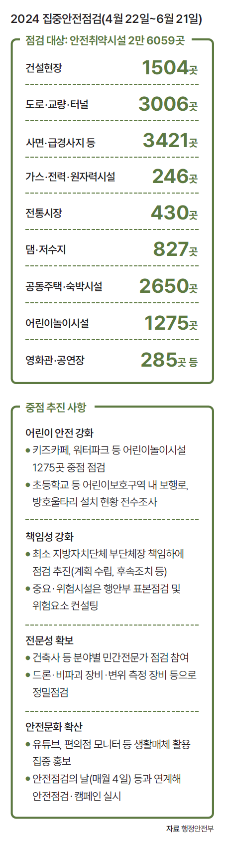 자료 행정안전부