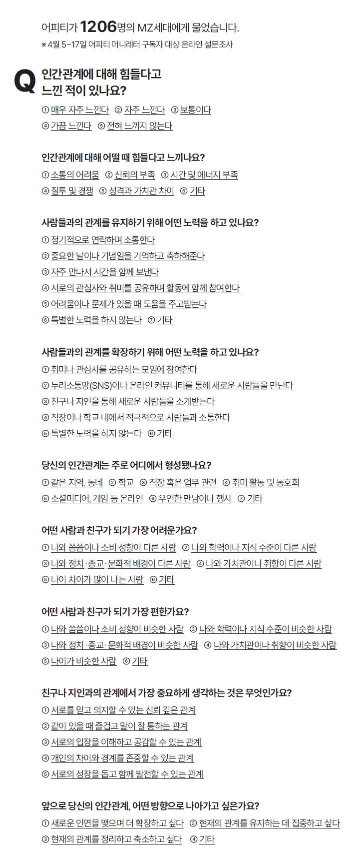 ※ 4월 5~17일 어피티 머니레터 구독자 대상 온라인 설문조사