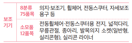 보조기기 세부품목 안내