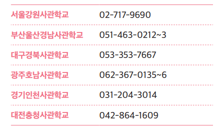지역별 신사업창업사관학교 연락처