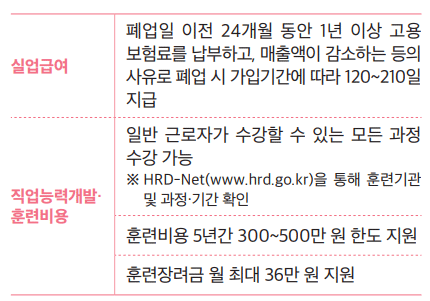 실업급여, 직업능역개발 및 훈련비용 상세 지원안내